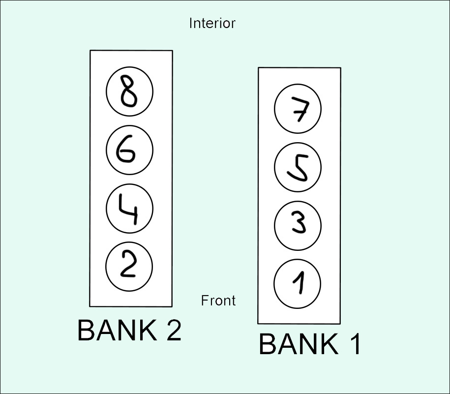 Bank 1 vs Bank 2: Locate them on any vehicle 1 v engine